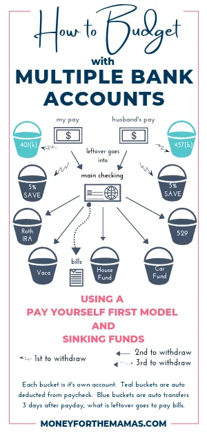 multiple bank account infographic
