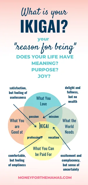 Ikigai for starting your own business