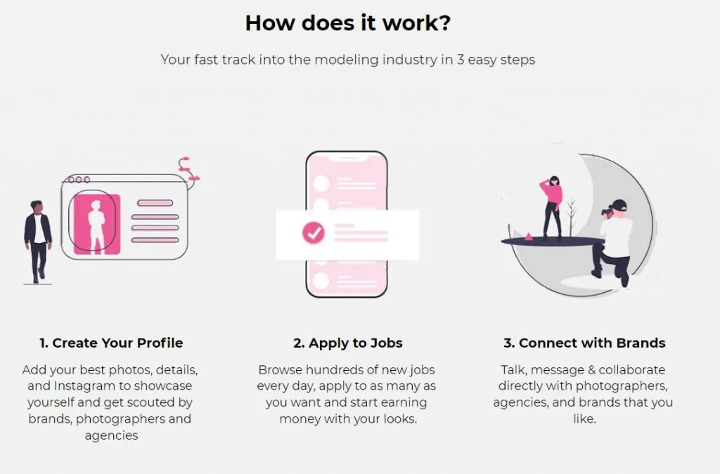 model management how it works page