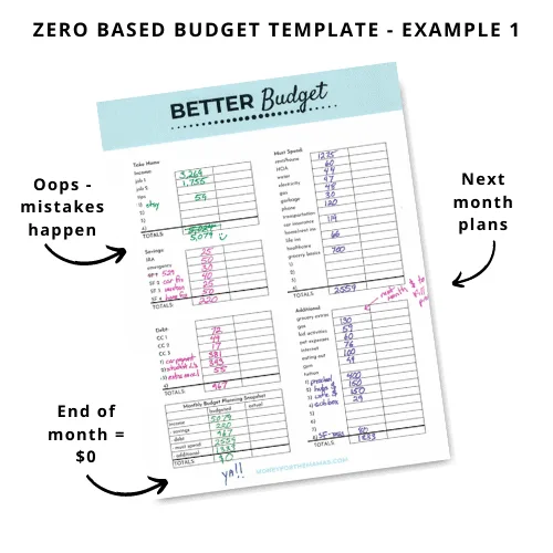 zero based budgeting template