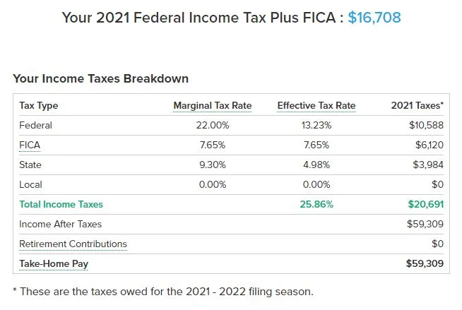 80K anual salary annual tax burden